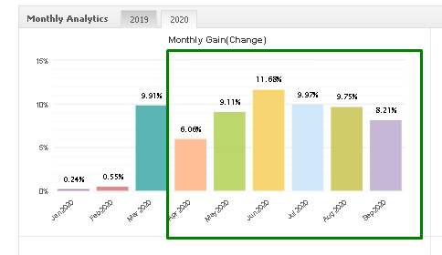 Mr. Martin Monthly Gain