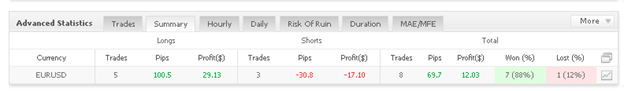 Perfect Score trading results