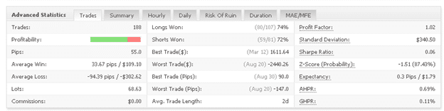 PowerfulForex advanced statistics