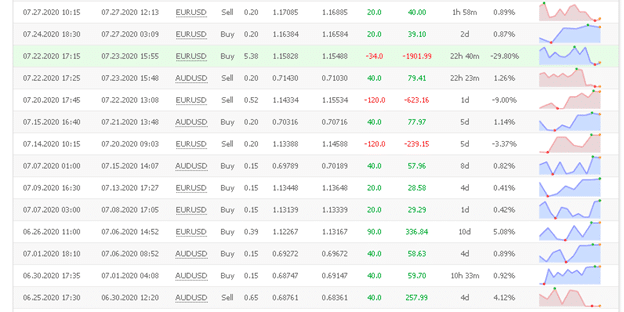 PowerfulForex PowerfulForex trading results