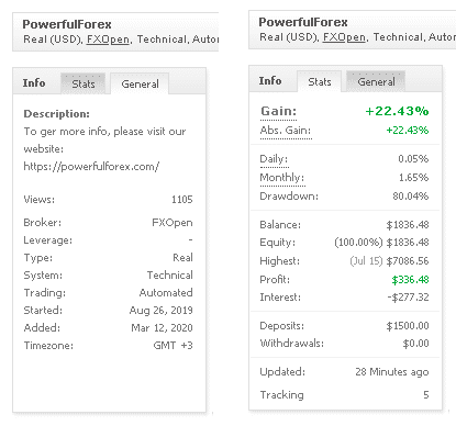 PowerfulForex Trading Performance Data