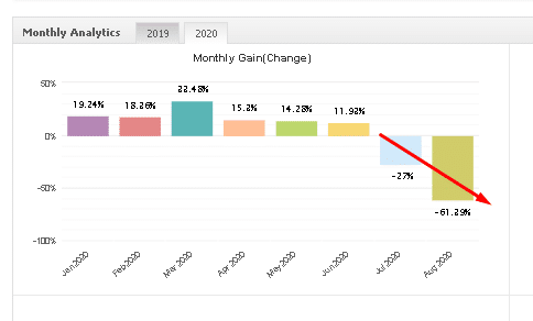 PowerfulForex monthly gain