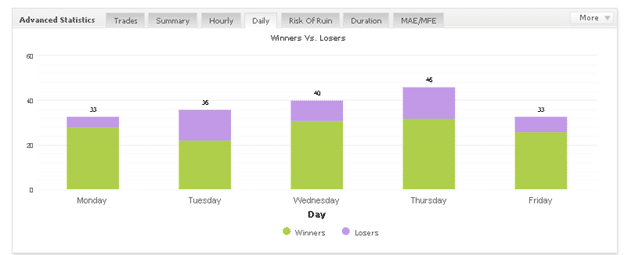 PowerfulForex PowerfulForex trading results