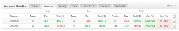 PowerfulForex trading results