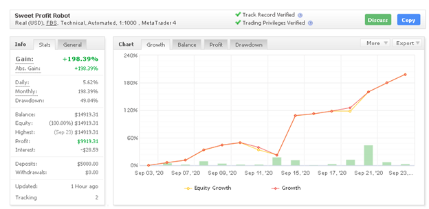 Sweet Profit Robot Myfxbook