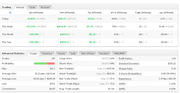 Sweet Profit Robot trading results
