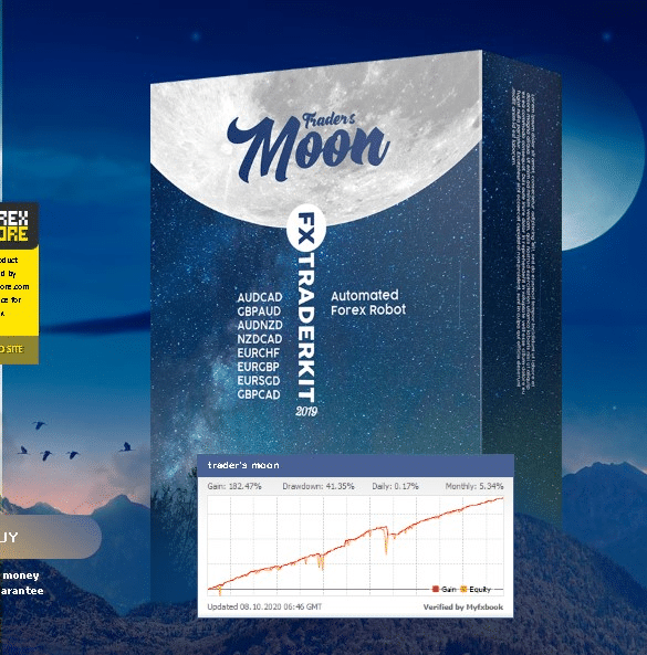 Trader's Moon Trading Performance Data