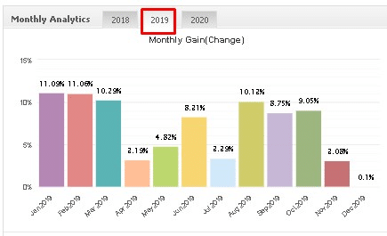 Trader's Moon monthly gain