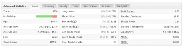 Trader's Moon advanced statistics