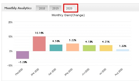 Trader's Moon monthly gain