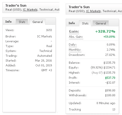 Trader's Sun Trading Results