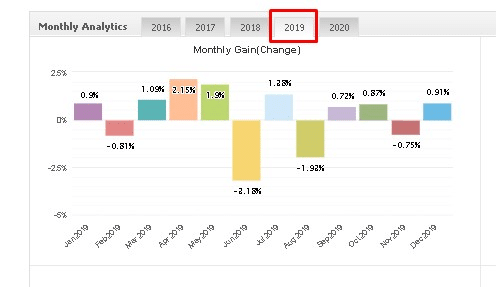 Trader's Sun monthly gain