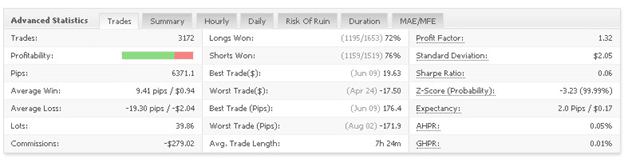 Trader's Sun advanced statistics