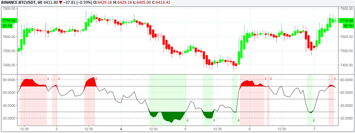 RSI chart