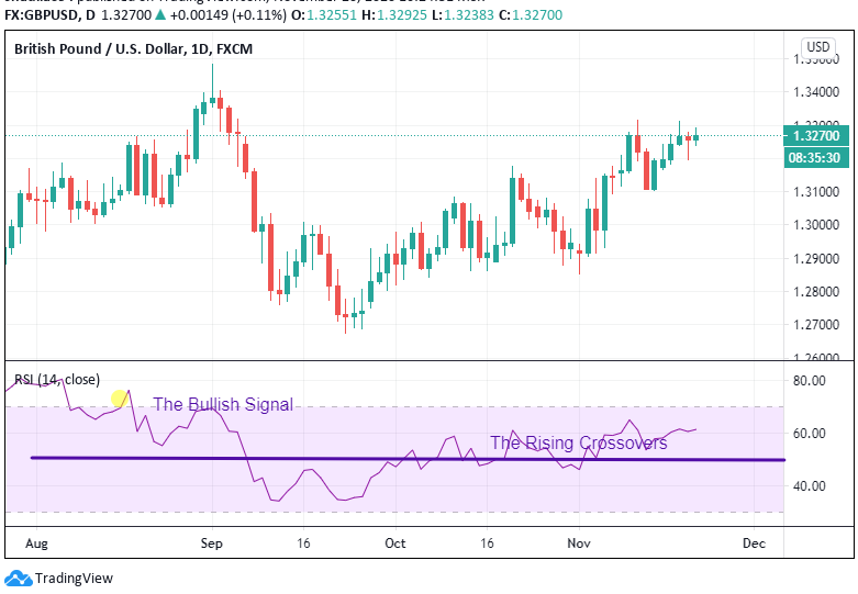 RSI chart