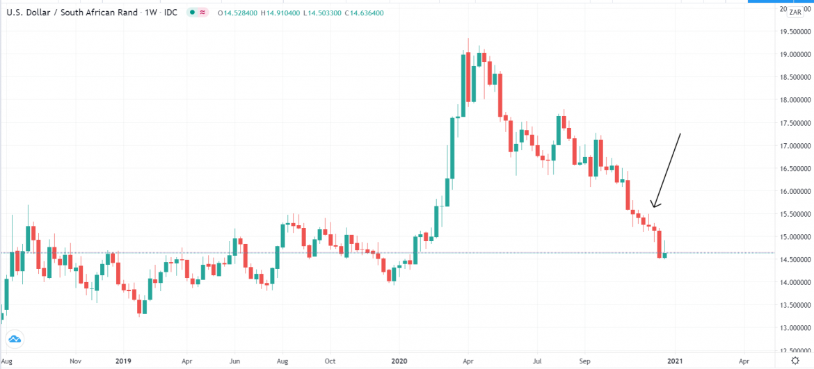 4 Types of Charts in Forex Trading • FX EA Review