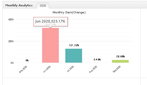 Bounce Trader monthly gain