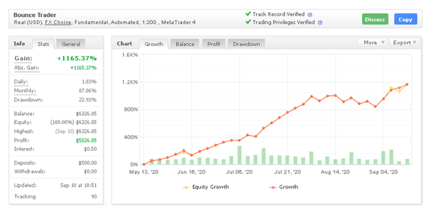 Bounce Trader Myfxbook