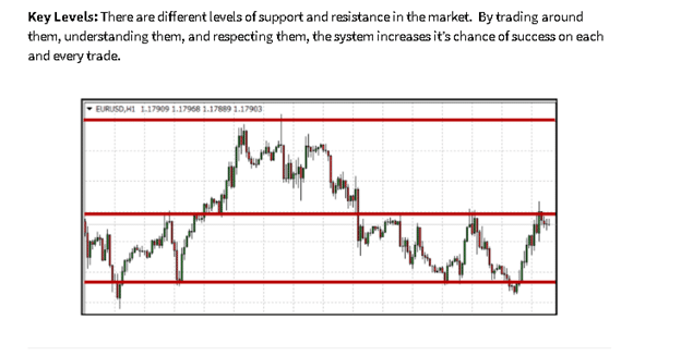 Bounce Trader Trading Strategy