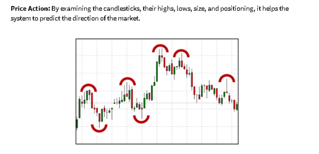 Bounce Trader Trading Strategy