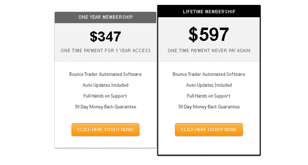 Bounce Trader Price