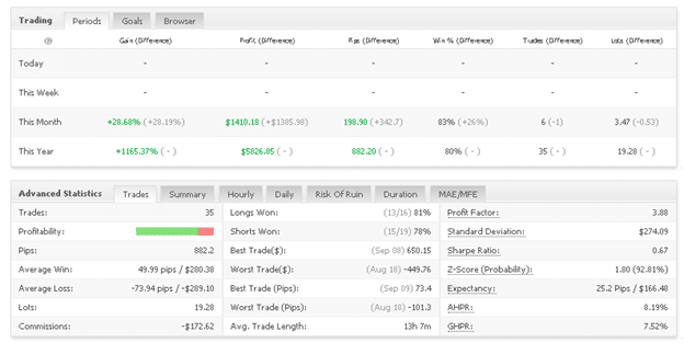 Bounce Trader trading results