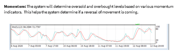 Bounce Trader Trading Strategy