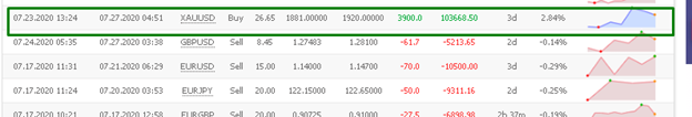 Centre Forexe trading results