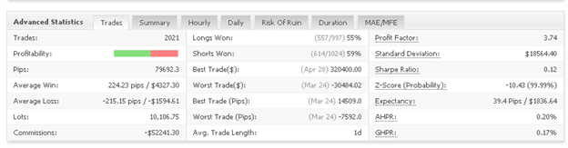 Centre Forex advanced statistics