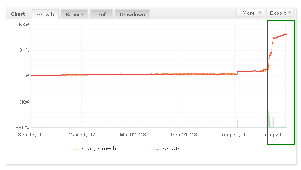 Centre Forex Myfxbook