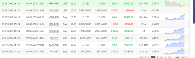 Centre Forexe trading results