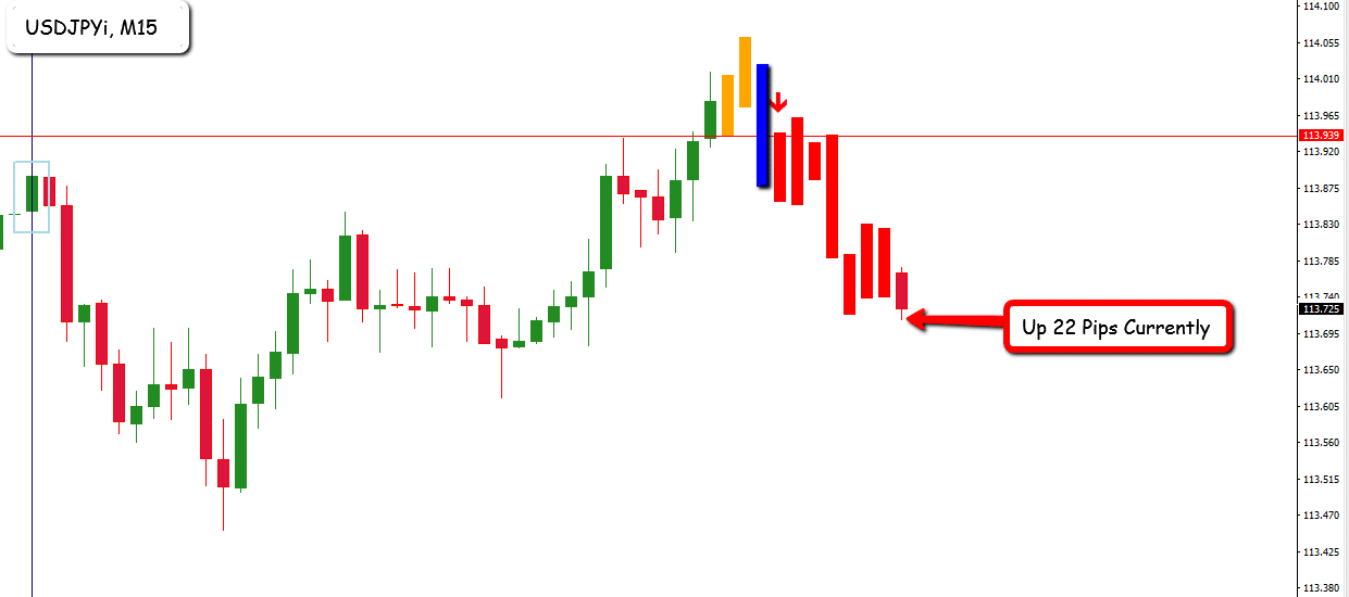 EFC Indicator Features