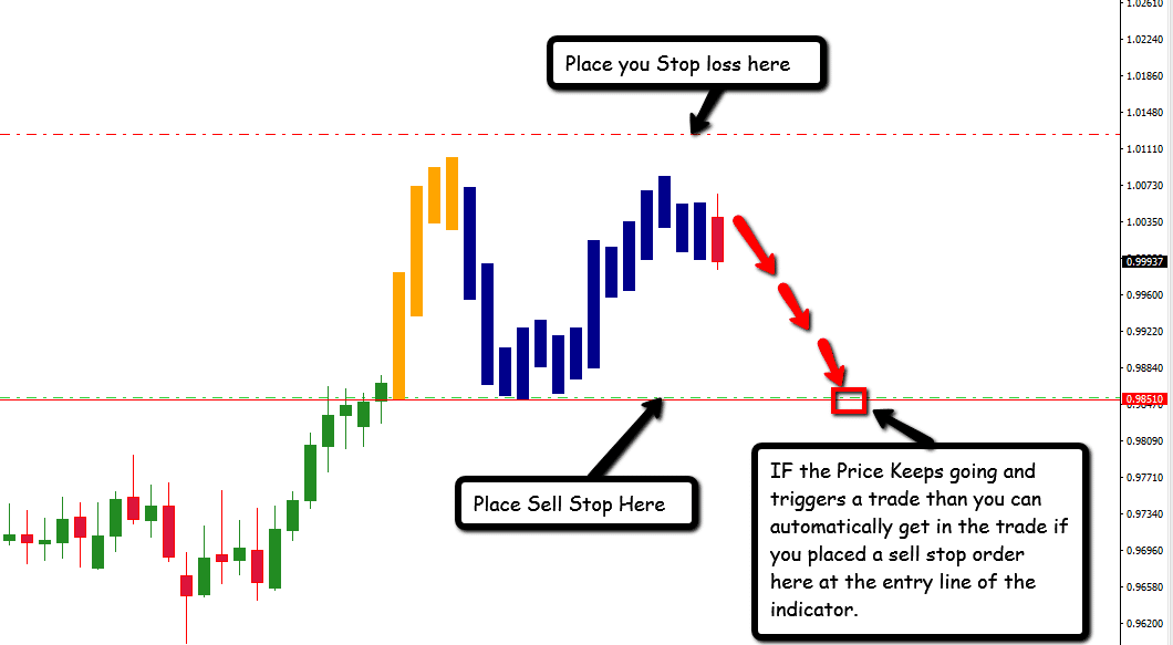 EFC Indicator Features