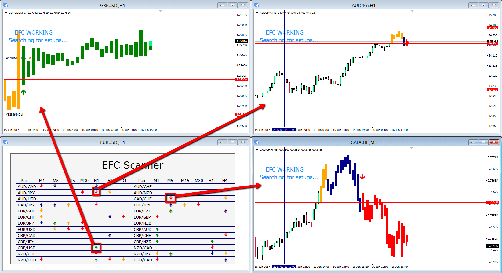 EFC Indicator EFC scanner