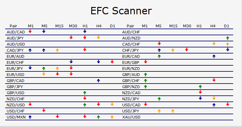 EFC Indicator EFC scanner