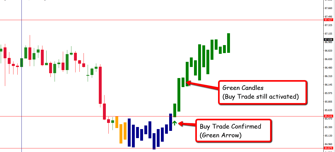 EFC Indicator Features