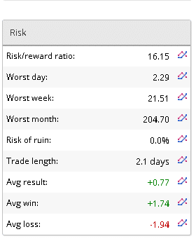 FX Fortnite EA Verified Results from FxBlue