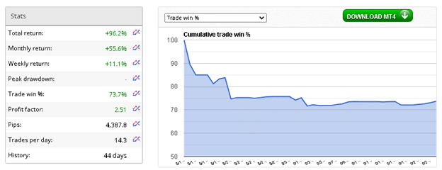 FX Fortnite EA Verified Results from FxBlue