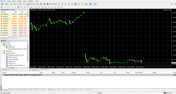 The basic interface of MT4 trading software