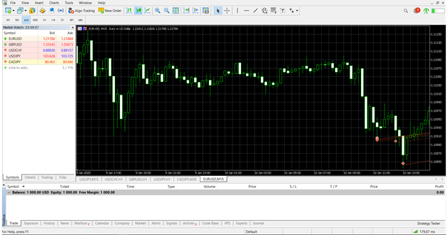 The basic interface of MT5 trading software