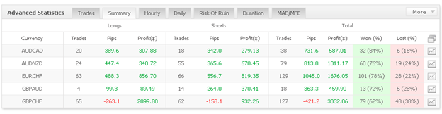 Night Hawk trading results