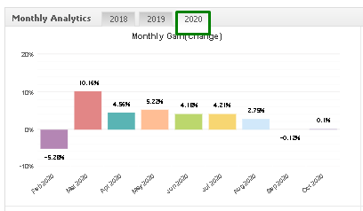 Night Hawk monthly gain