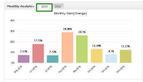 Night Hawk monthly gain