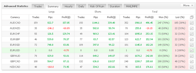 Night Hawk trading results