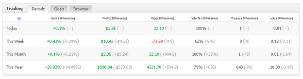 Night Hawk trading results