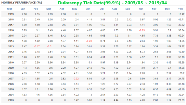 Ninja Scalper trading results