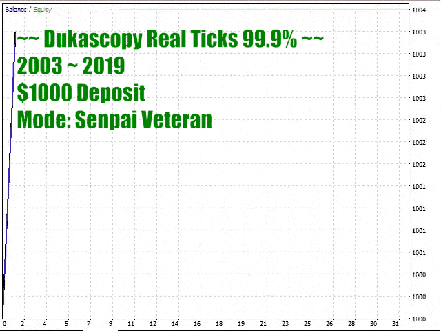 Ninja Scalper trading results