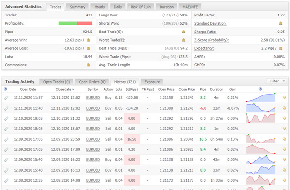 Ninja Scalper trading results