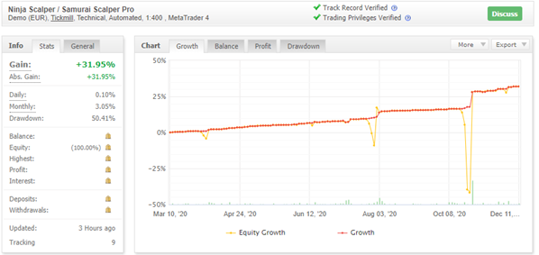 Ninja Scalper myfxbook