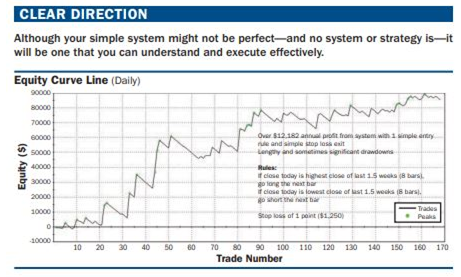 Making a complex strategy